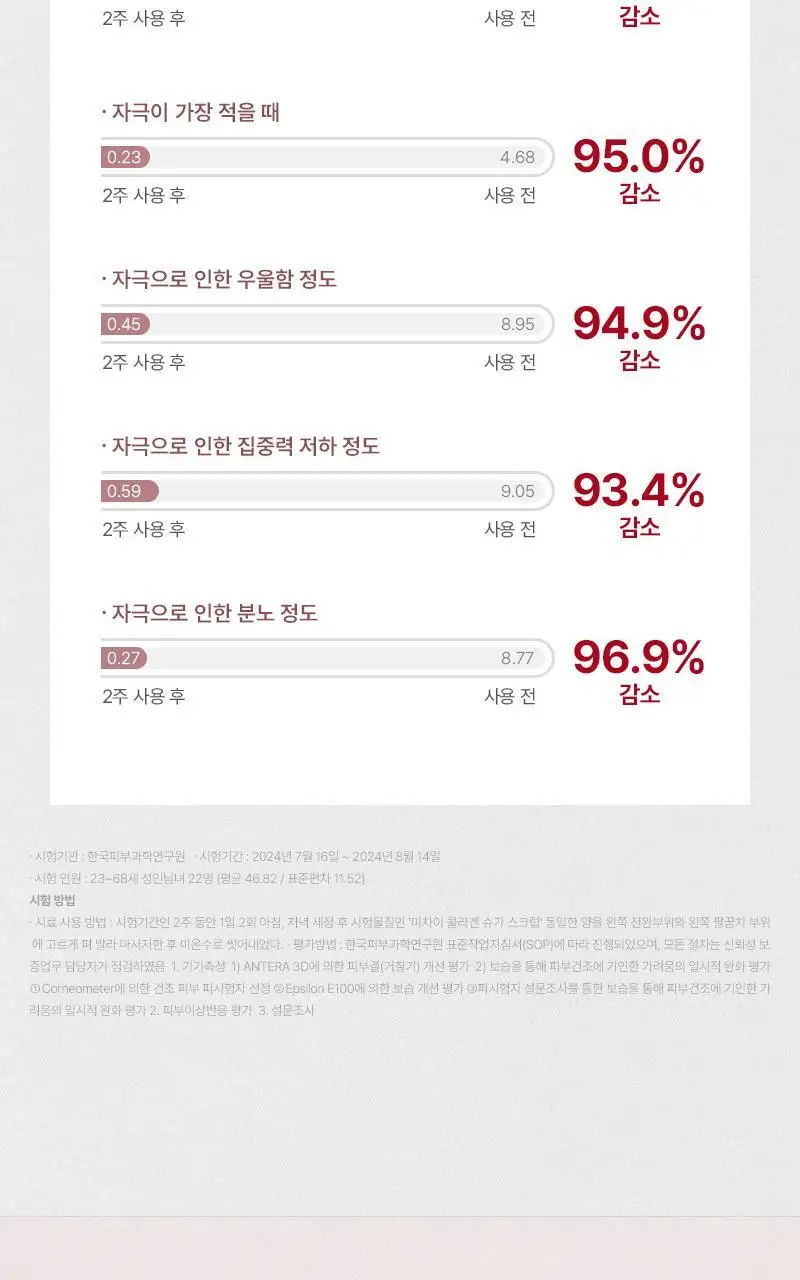 [저자극각질케어/피부결개선/회사원A브랜드] 미차이 콜라겐 슈가 스크럽 225ml 상세페이지 15